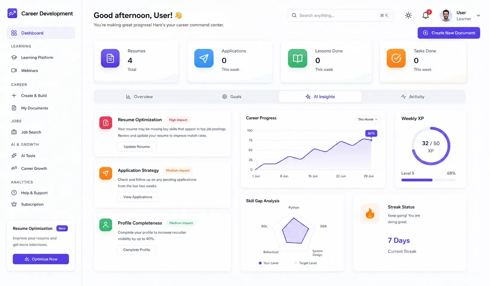 ResumeCareerAI dashboard showing AI-powered resume builder and career tools